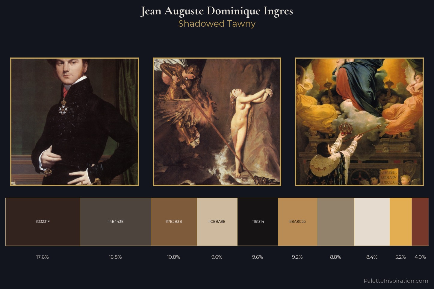 Jean Auguste Dominique Ingres Master Palette