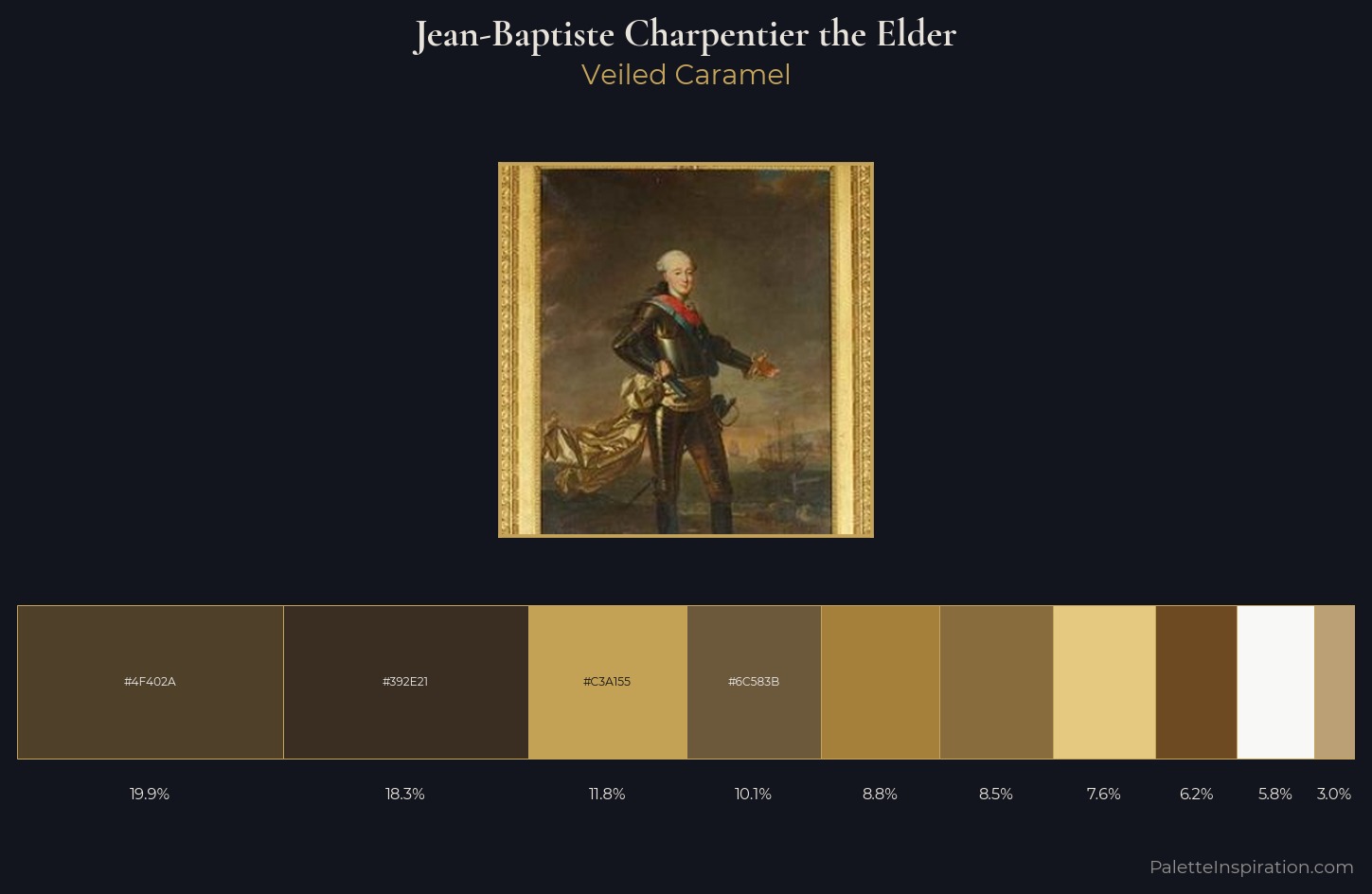 Jean-Baptiste Charpentier the Elder Palette 1 — Veiled Caramel