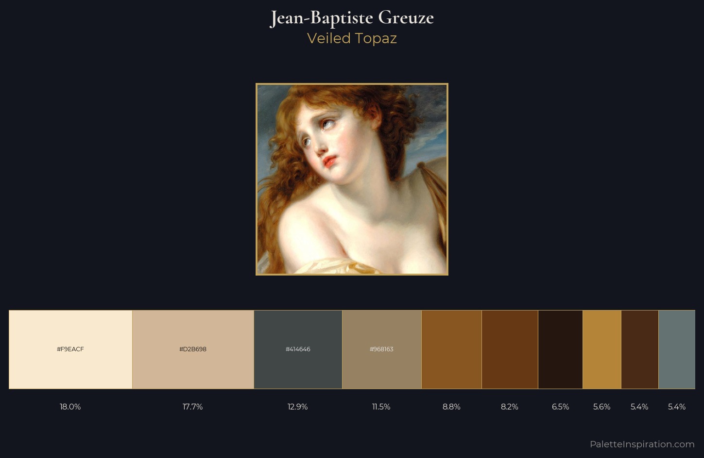 Jean-Baptiste Greuze Palette 2 — Veiled Topaz
