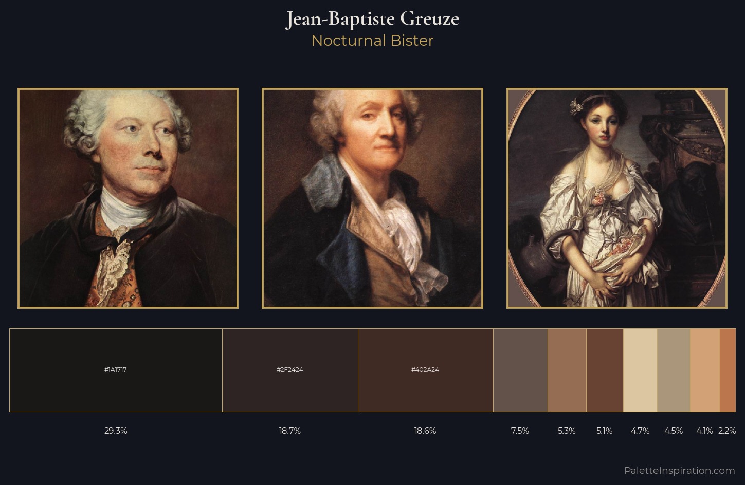 Jean-Baptiste Greuze Palette 4 — Nocturnal Bister