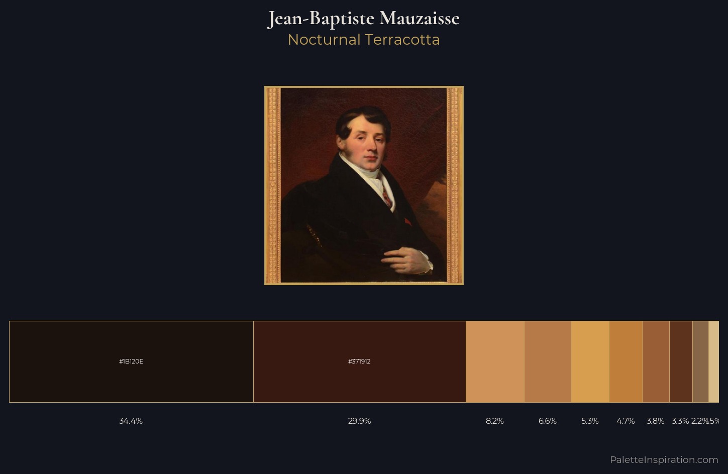 Jean-Baptiste Mauzaisse Palette 2 — Nocturnal Terracotta