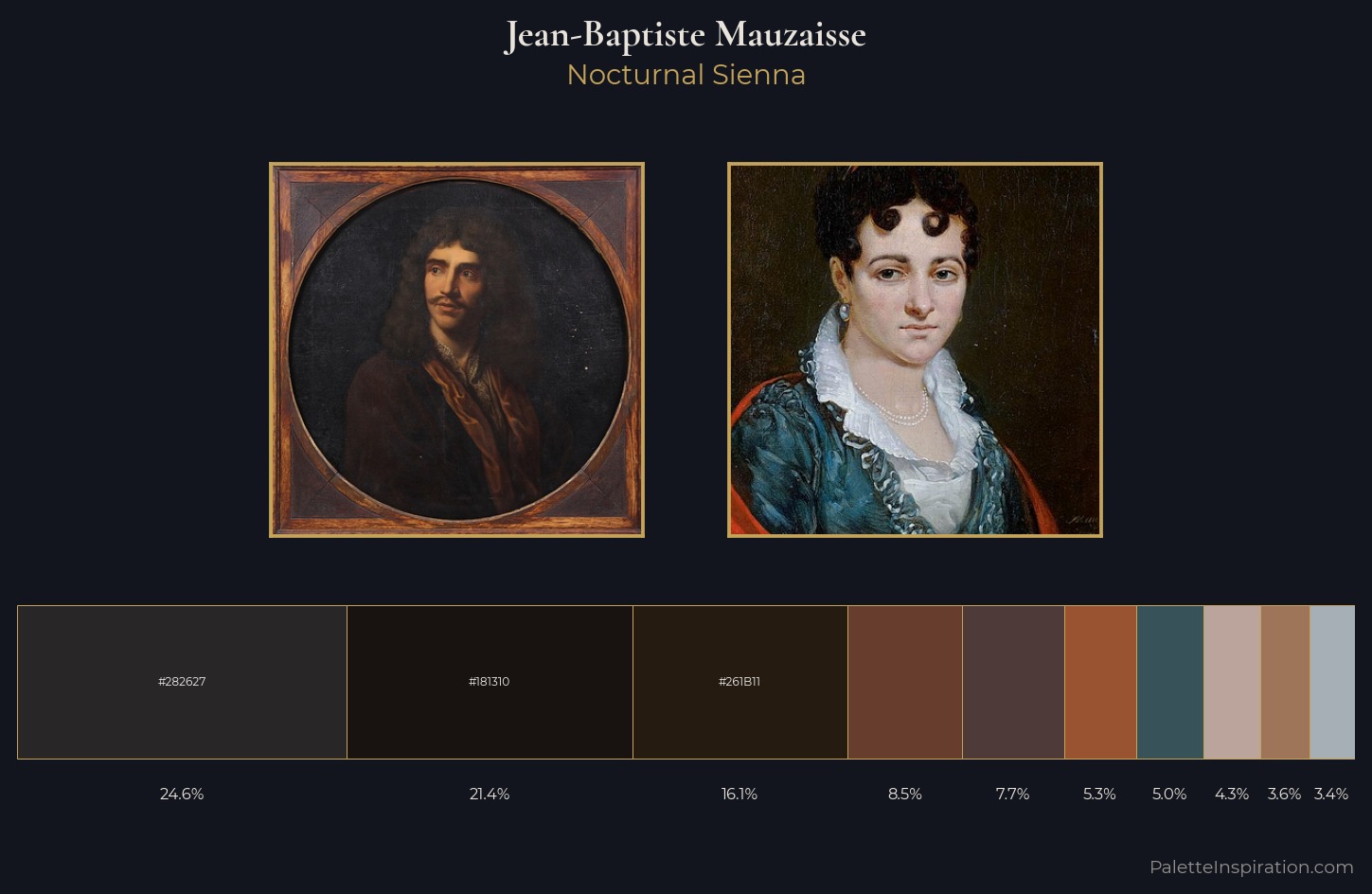 Jean-Baptiste Mauzaisse Palette 3 — Nocturnal Sienna
