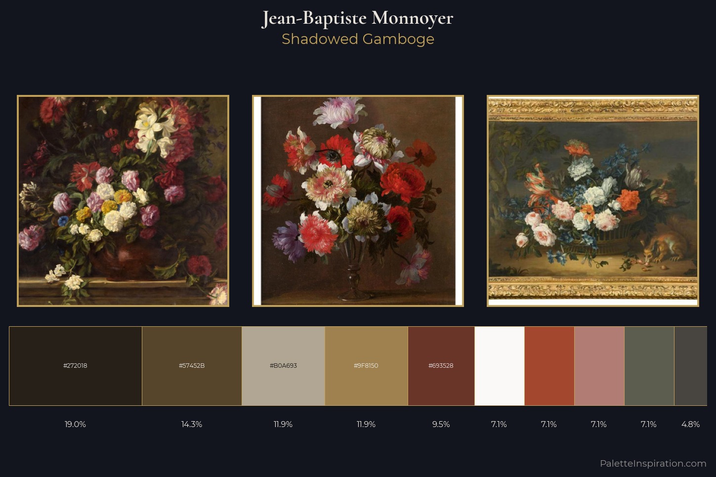 Jean-Baptiste Monnoyer Master Palette