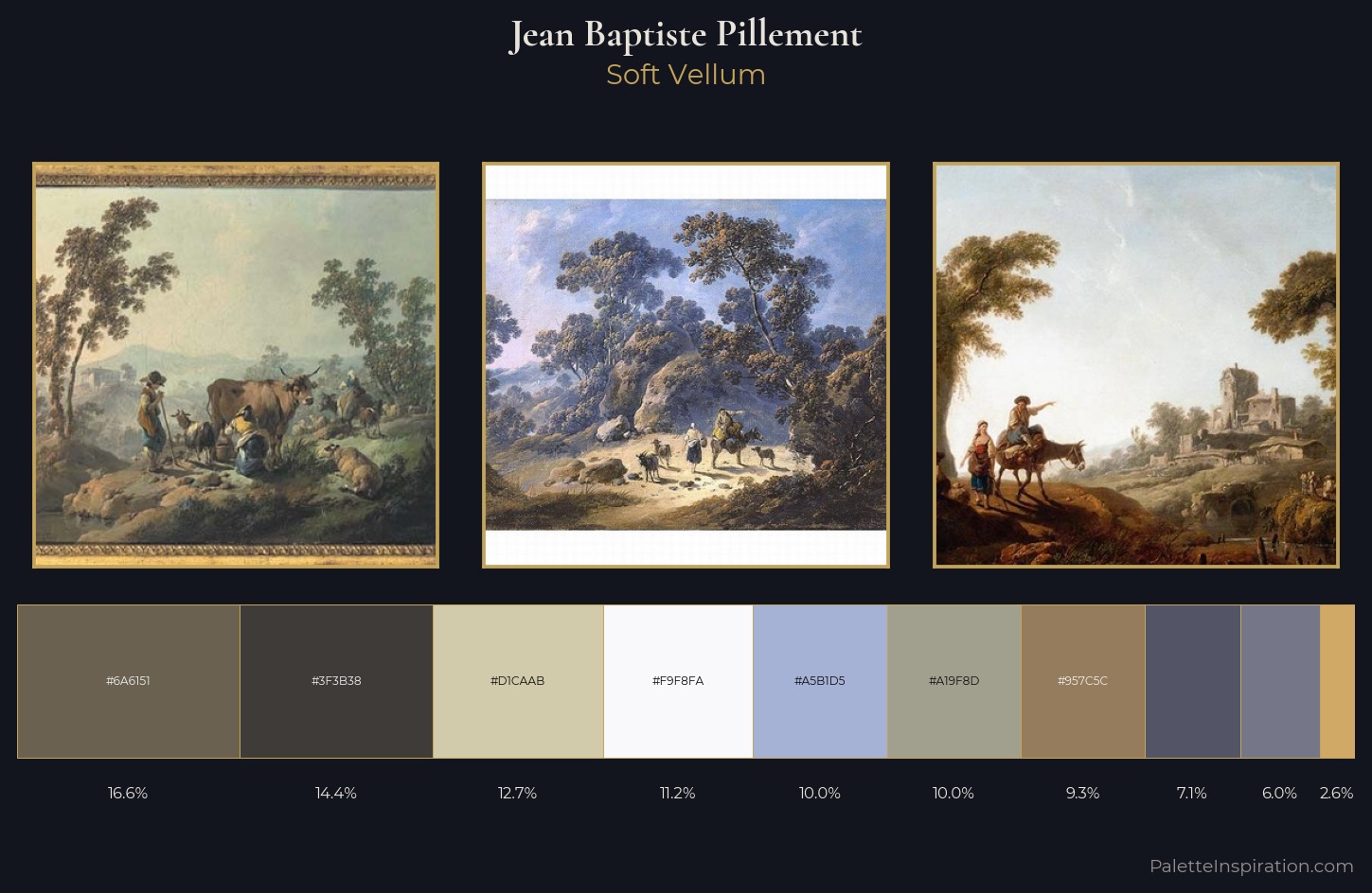 Jean Baptiste Pillement Palette 1 — Soft Vellum