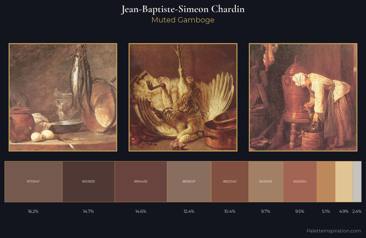 Jean-Baptiste-Simeon Chardin Palette 2 — Muted Gamboge