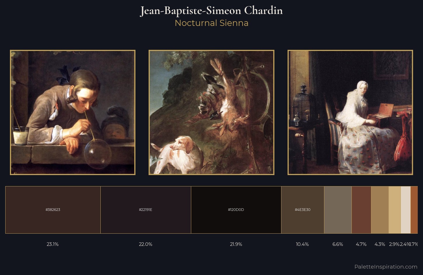 Jean-Baptiste-Simeon Chardin Palette 6 — Nocturnal Sienna