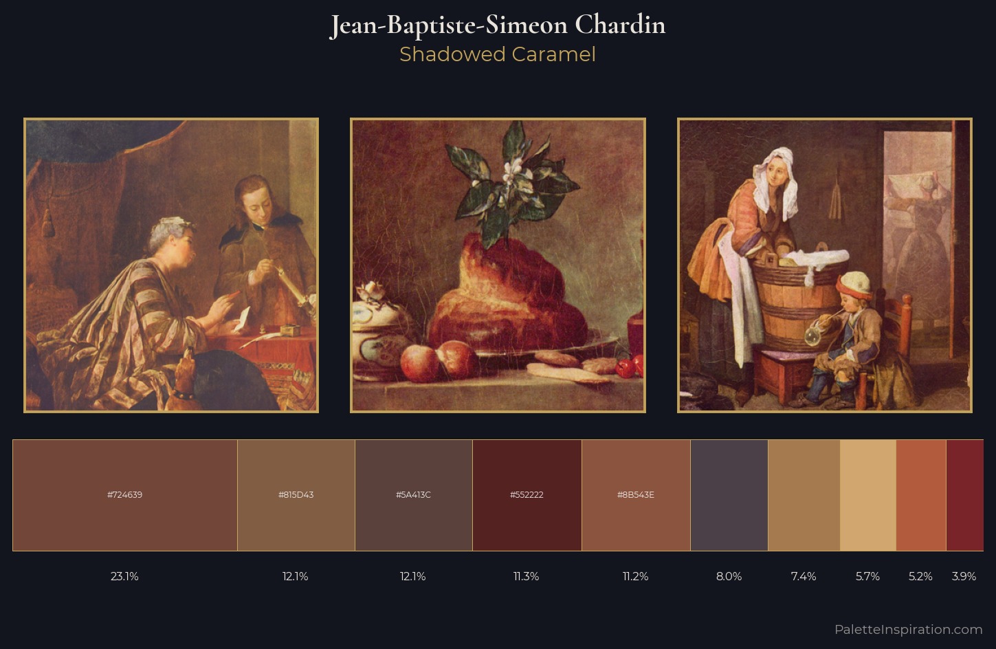 Jean-Baptiste-Simeon Chardin Palette 7 — Shadowed Caramel