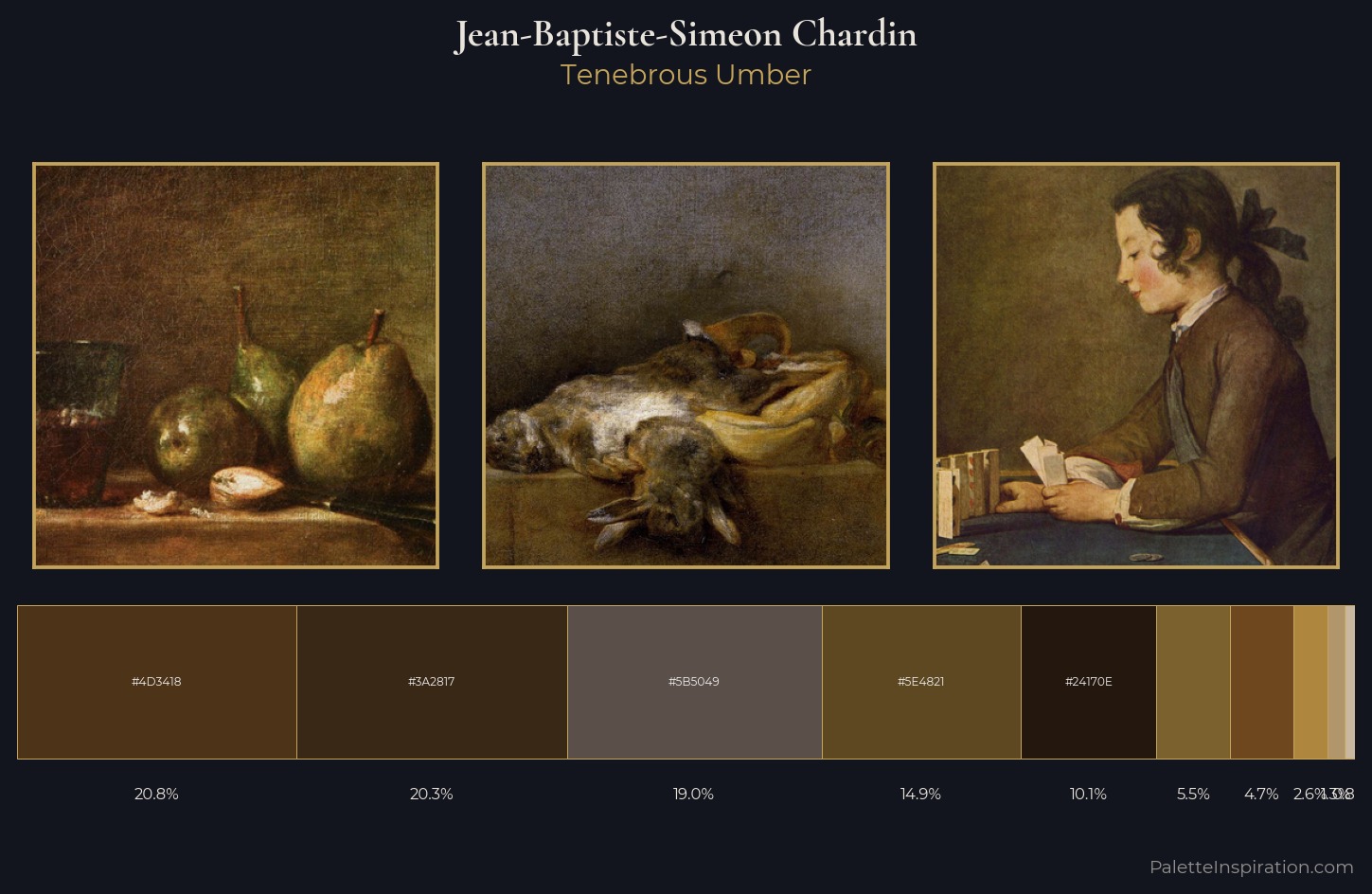 Jean-Baptiste-Simeon Chardin Palette 8 — Tenebrous Umber