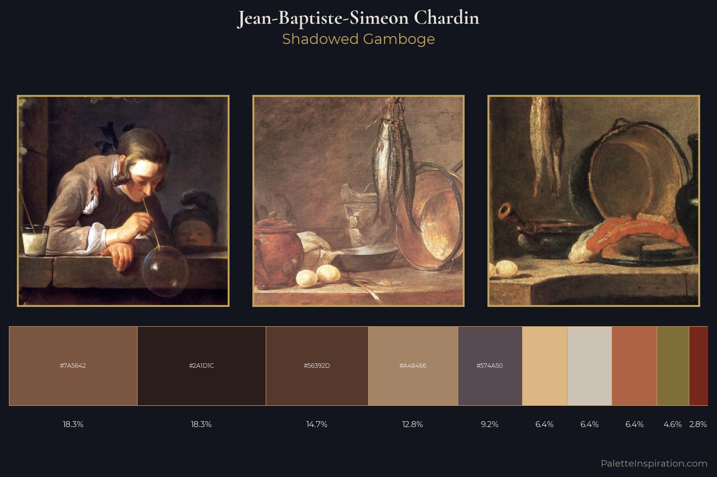 Jean-Baptiste-Simeon Chardin Master Palette