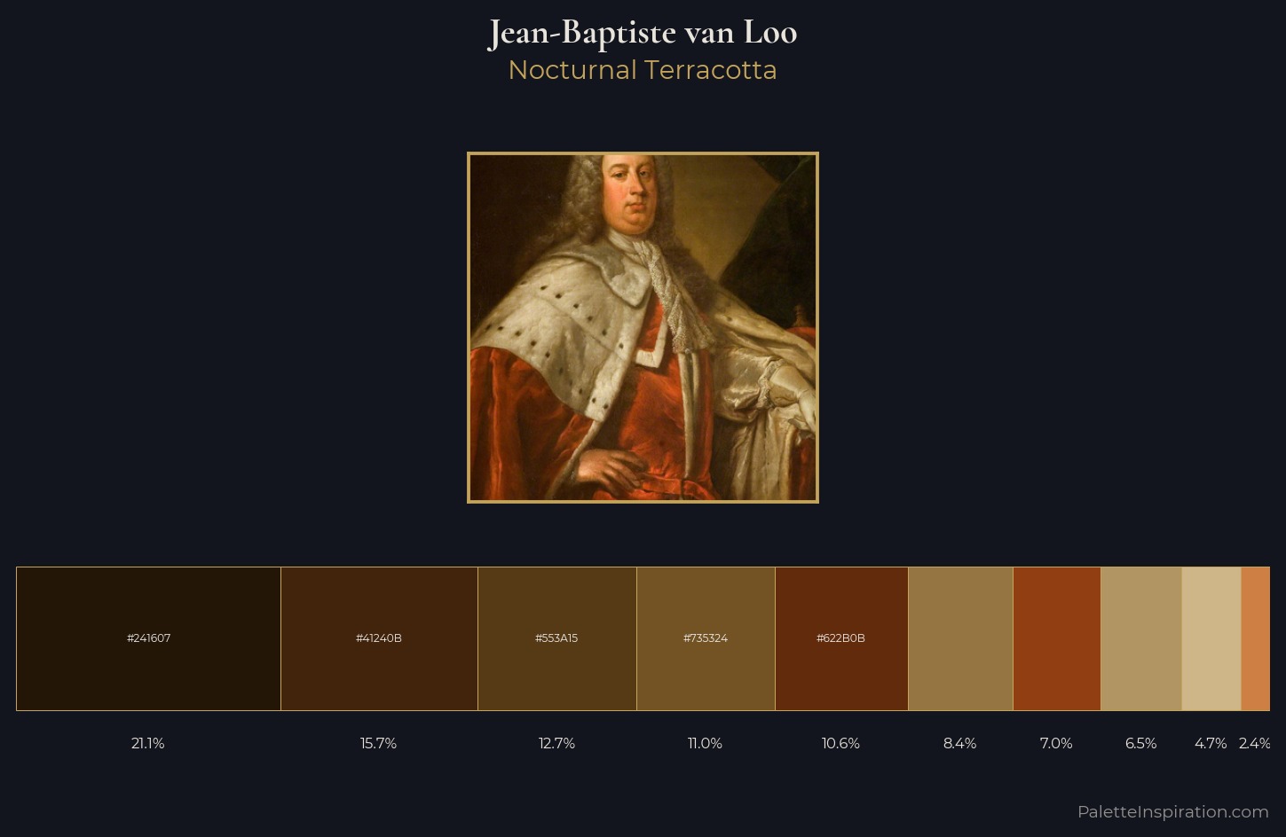 Jean-Baptiste van Loo Palette 3 — Nocturnal Terracotta