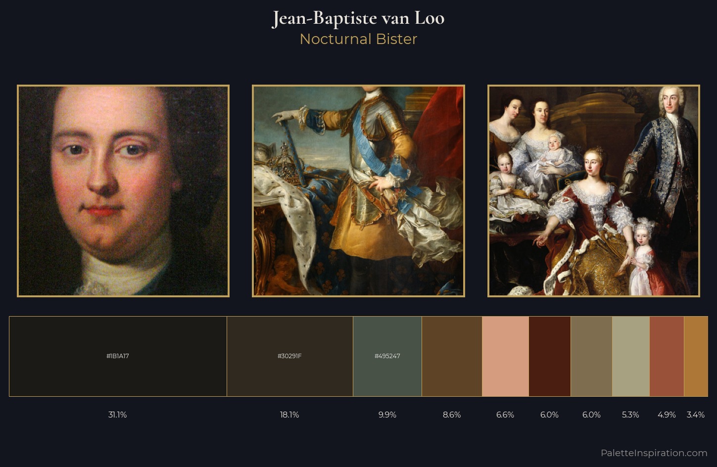 Jean-Baptiste van Loo Palette 4 — Nocturnal Bister