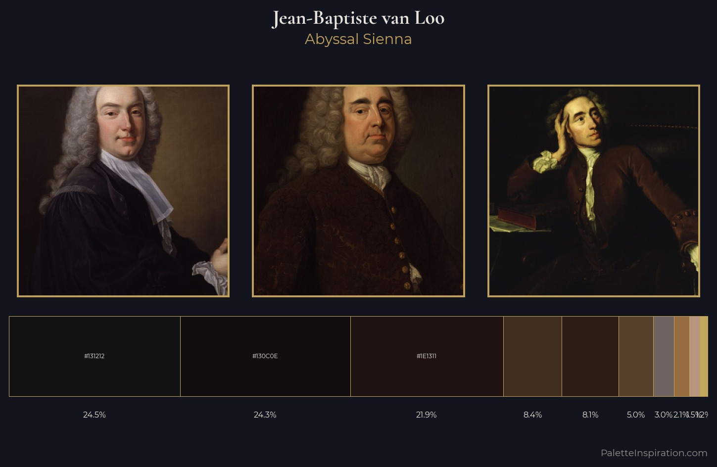 Jean-Baptiste van Loo Palette 5 — Abyssal Sienna