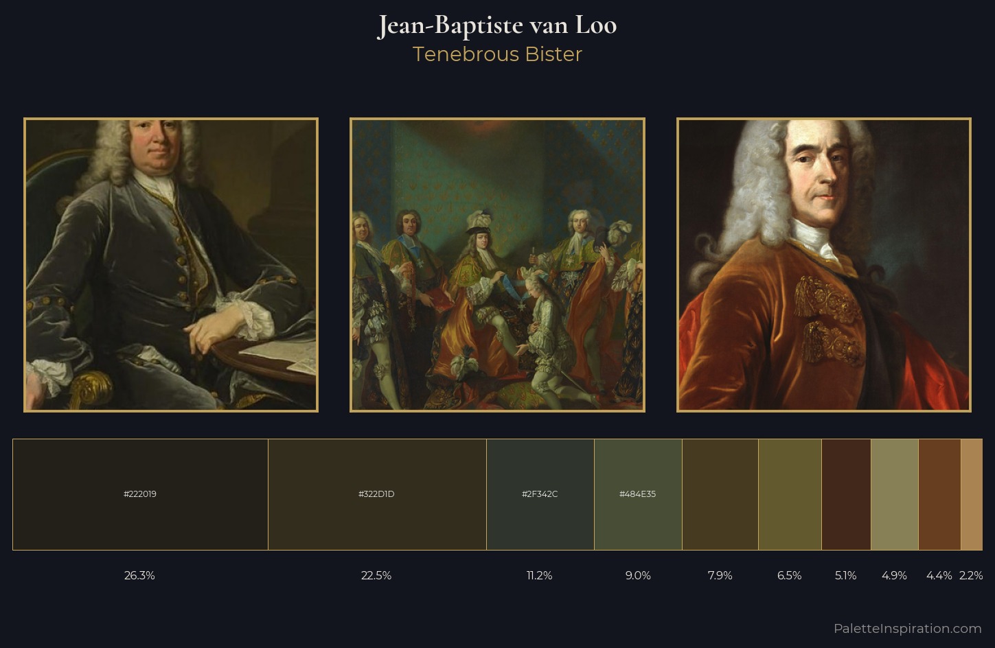 Jean-Baptiste van Loo Palette 6 — Tenebrous Bister