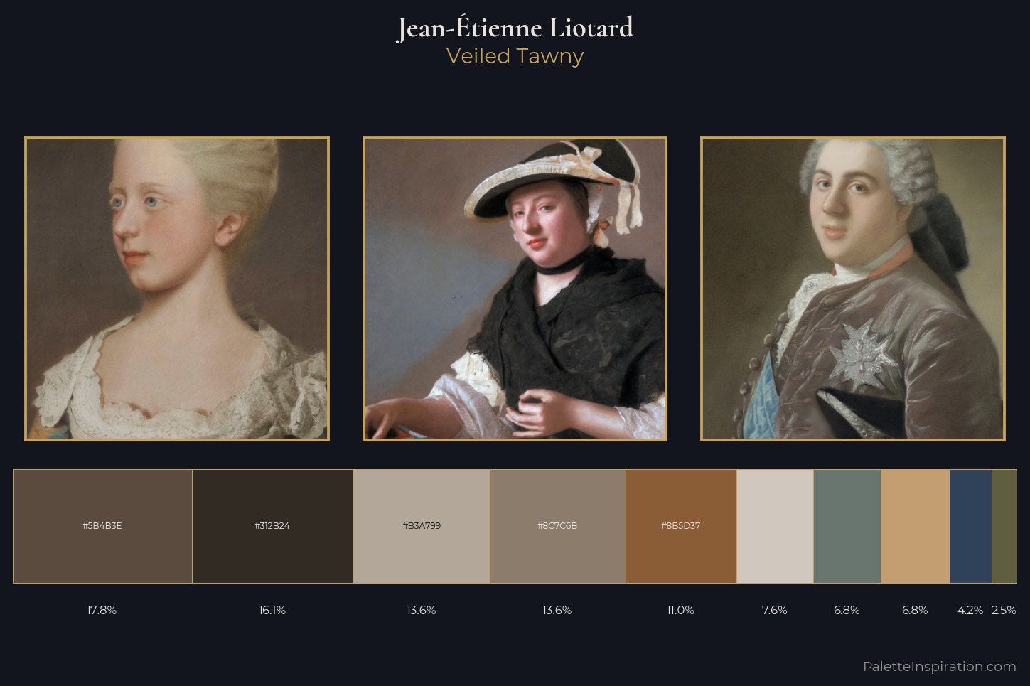 Jean-Étienne Liotard Master Palette