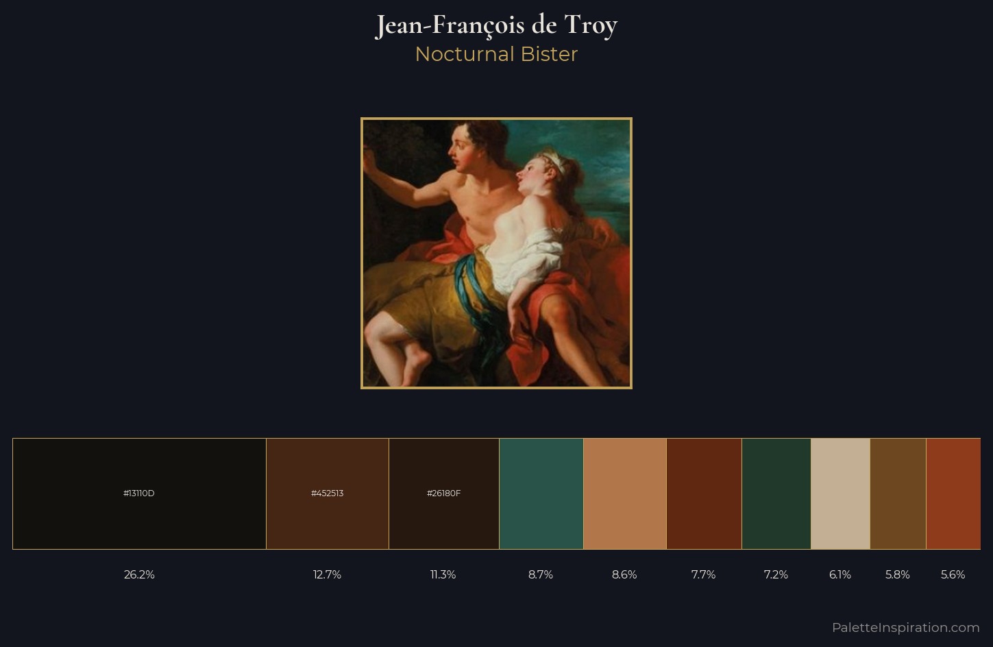 Jean-François de Troy Palette 8 — Nocturnal Bister