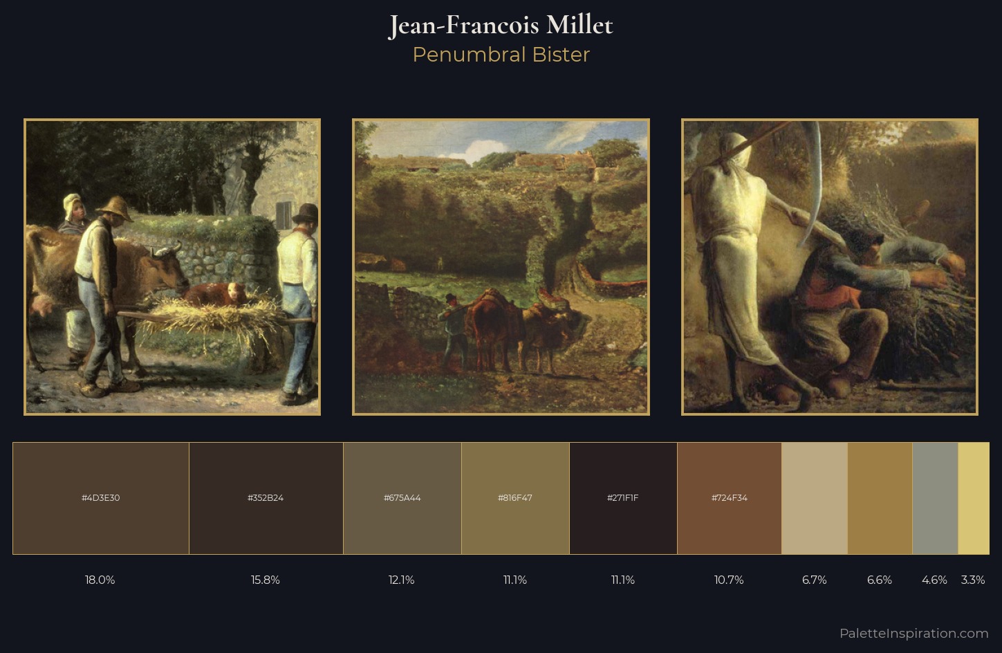 Jean-Francois Millet Palette 6 — Penumbral Bister