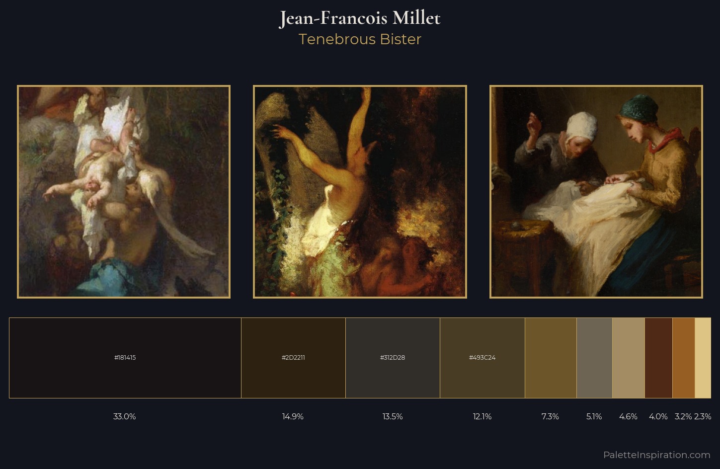 Jean-Francois Millet Palette 11 — Tenebrous Bister