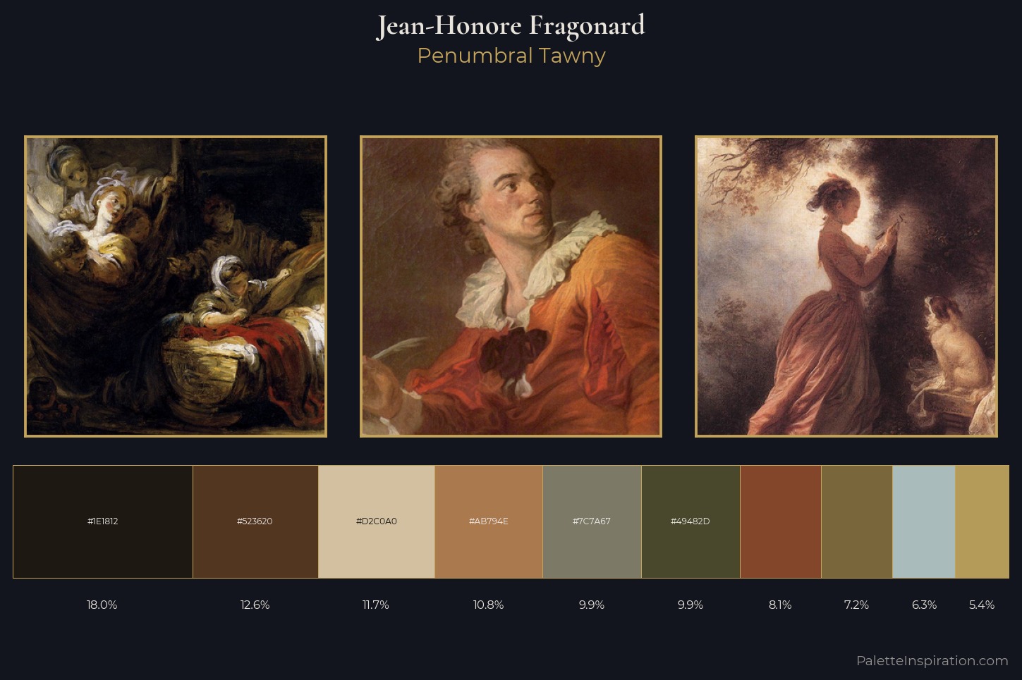 Jean-Honore Fragonard Master Palette