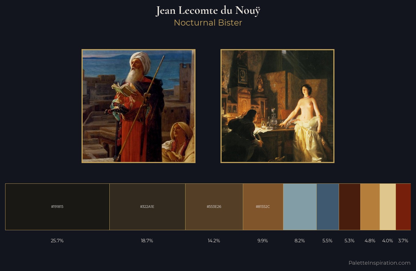 Jean Lecomte du Nouÿ Palette 4 — Nocturnal Bister