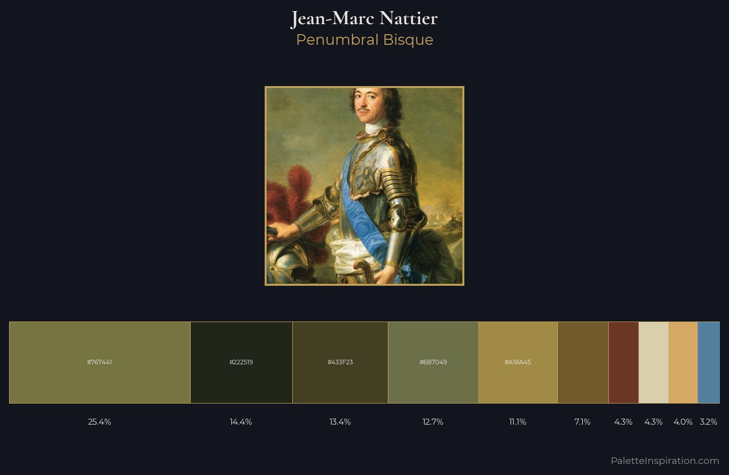 Jean-Marc Nattier Palette 2 — Penumbral Bisque