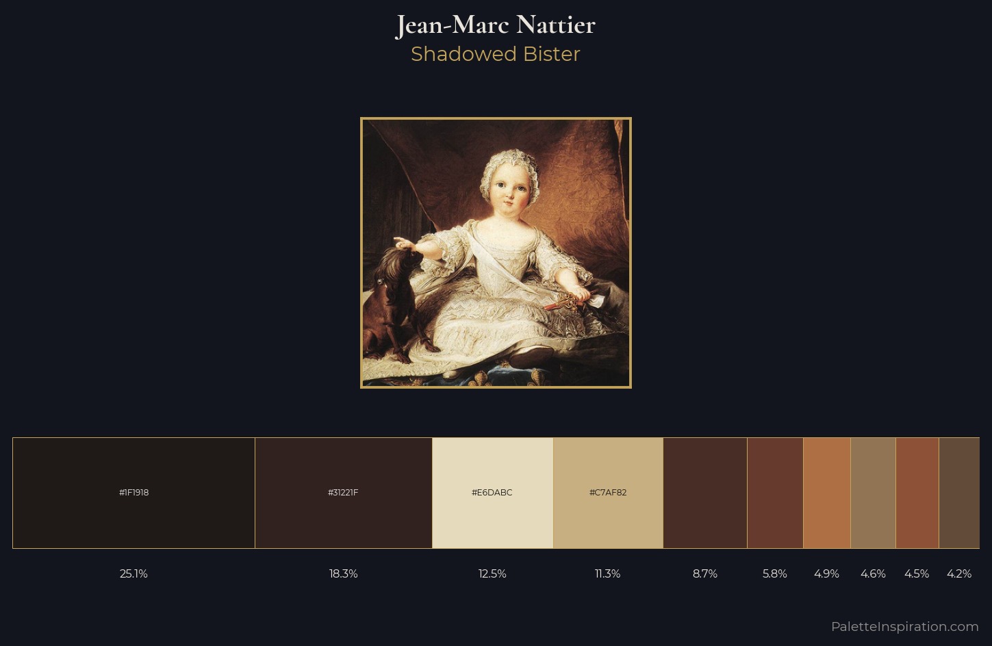 Jean-Marc Nattier Palette 4 — Shadowed Bister