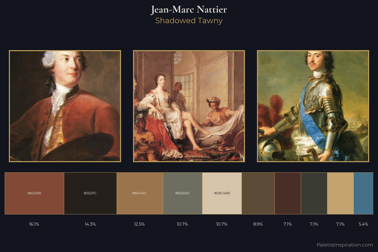 Jean-Marc Nattier Master Palette