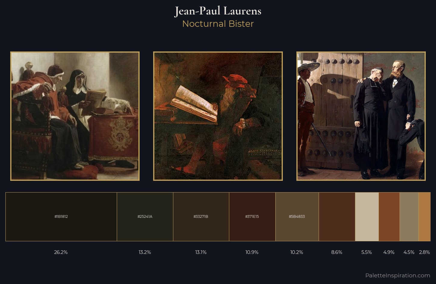 Jean-Paul Laurens Palette 5 — Nocturnal Bister