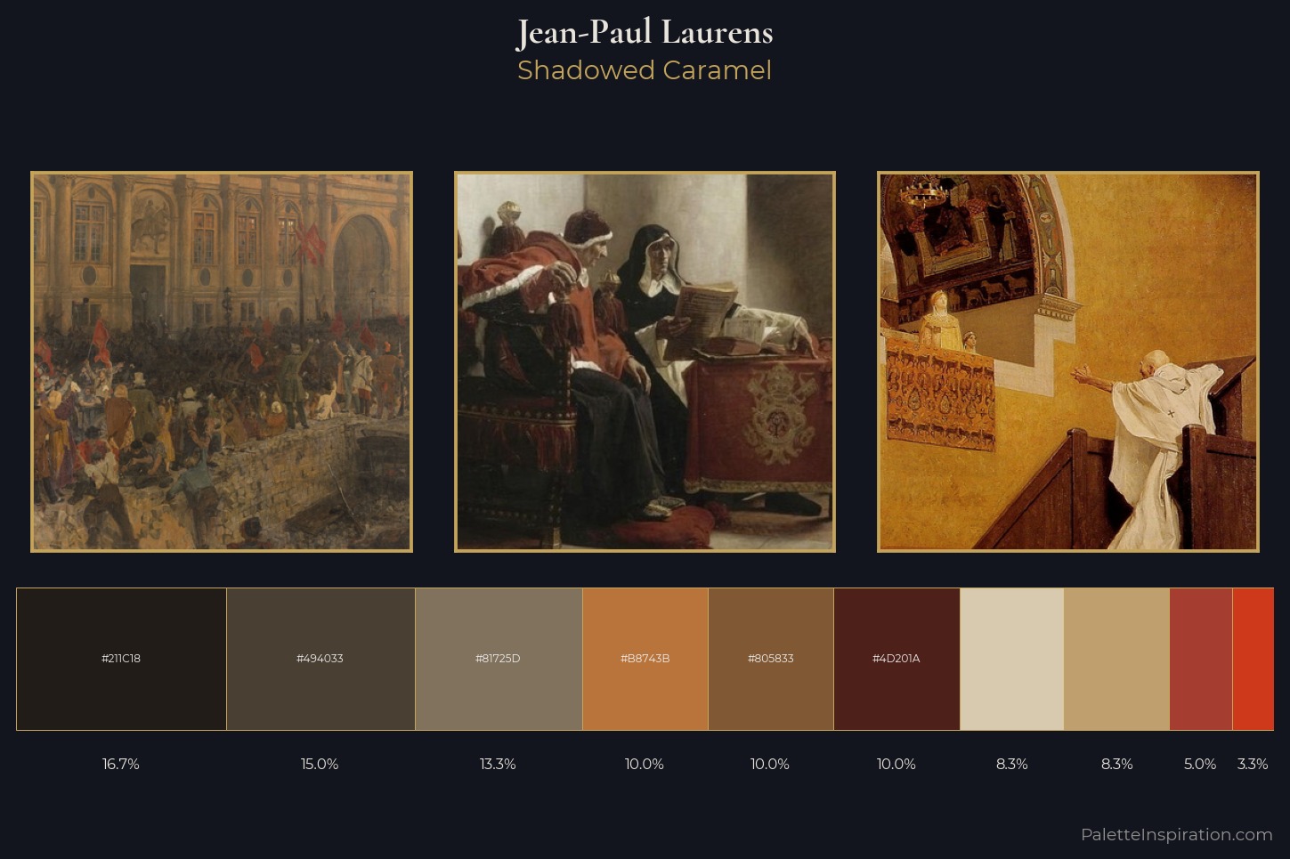 Jean-Paul Laurens Master Palette