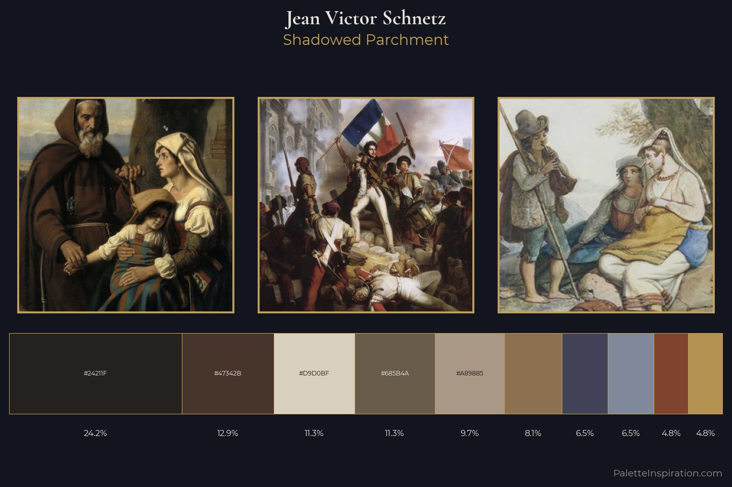 Jean Victor Schnetz Master Palette