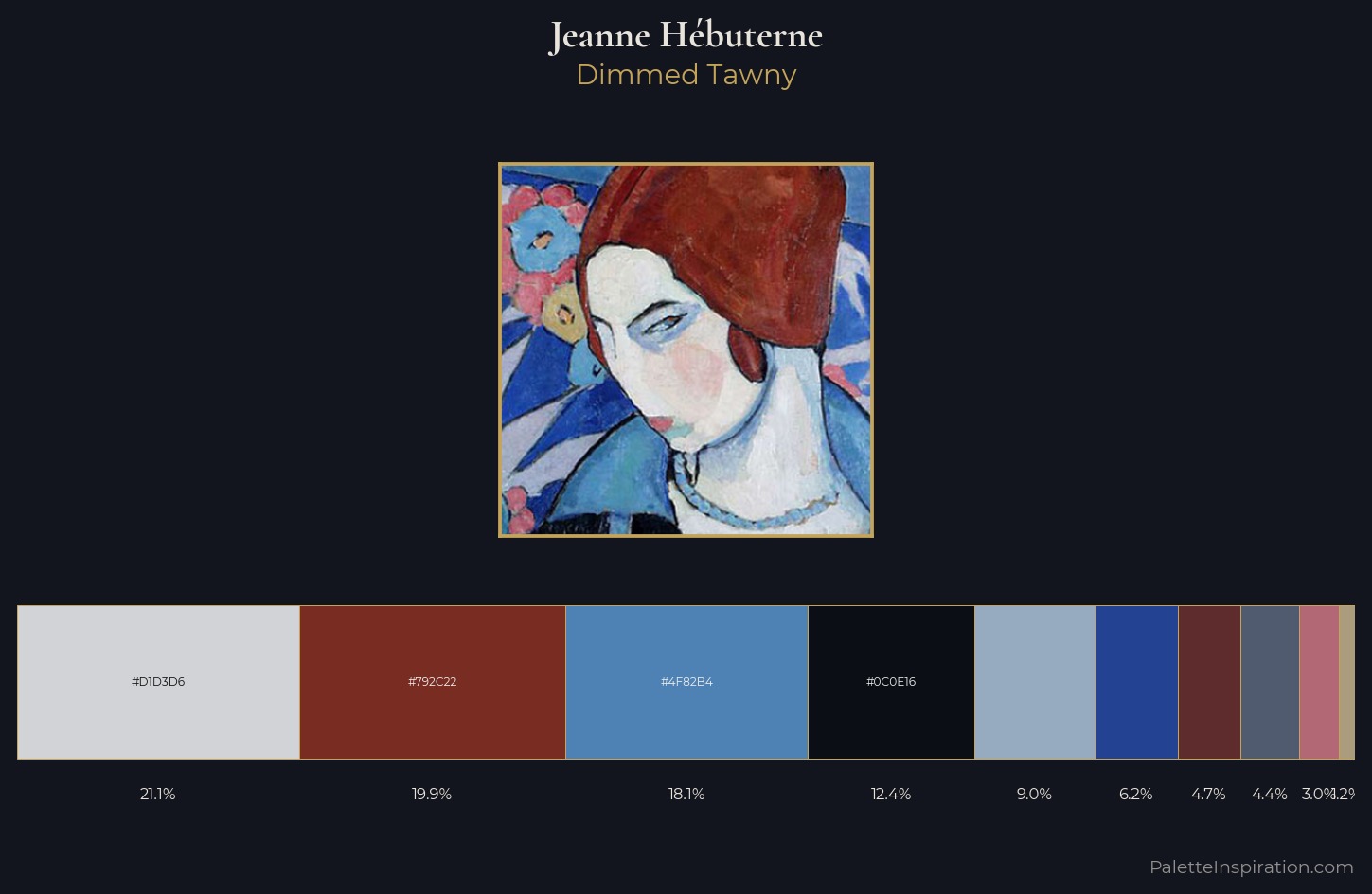 Jeanne Hébuterne Palette 3 — Dimmed Tawny