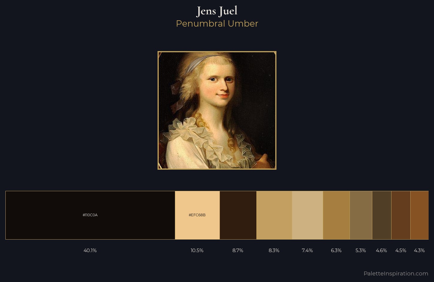 Jens Juel Palette 1 — Penumbral Umber