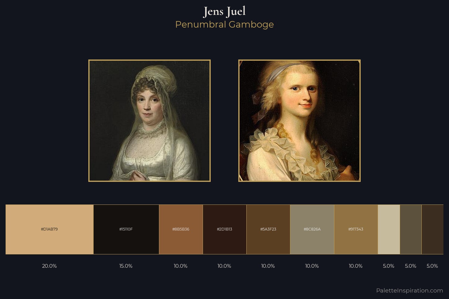 Jens Juel Master Palette