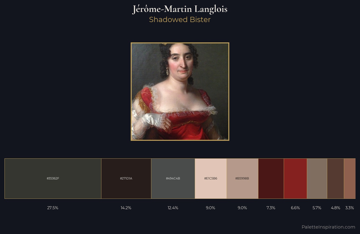 Jérôme-Martin Langlois Palette 2 — Shadowed Bister
