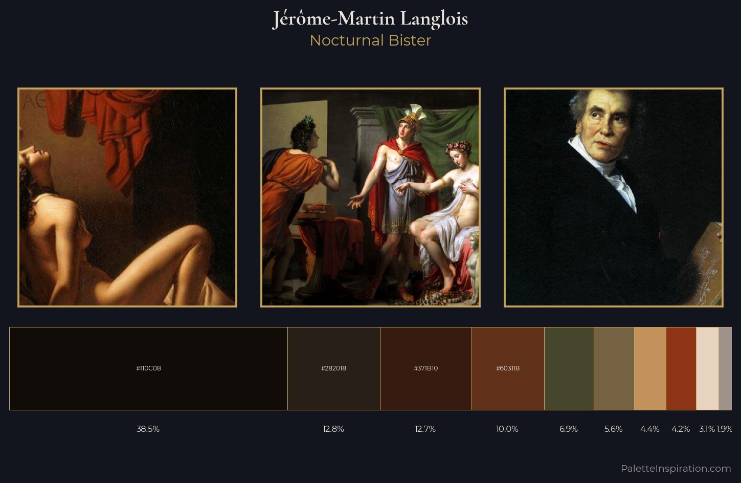 Jérôme-Martin Langlois Palette 3 — Nocturnal Bister