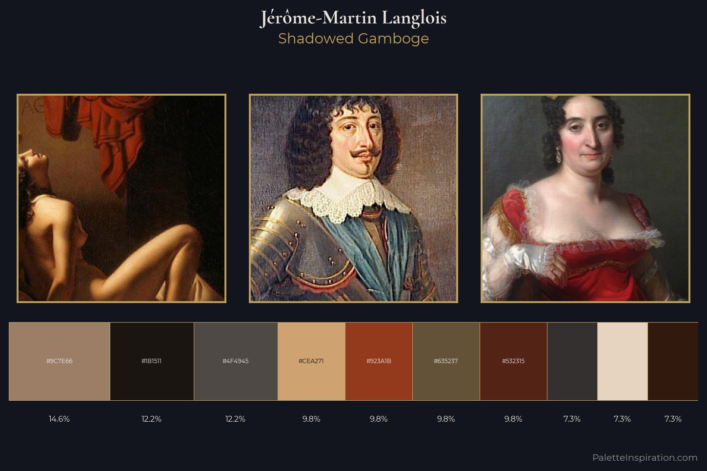 Jérôme-Martin Langlois Master Palette