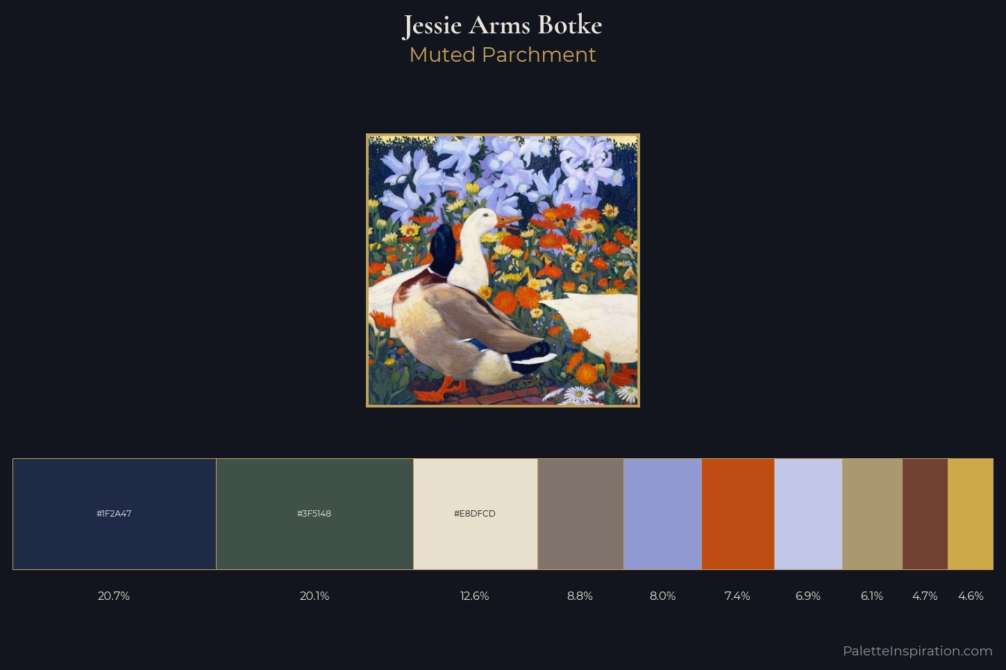 Jessie Arms Botke Master Palette — Muted Parchment