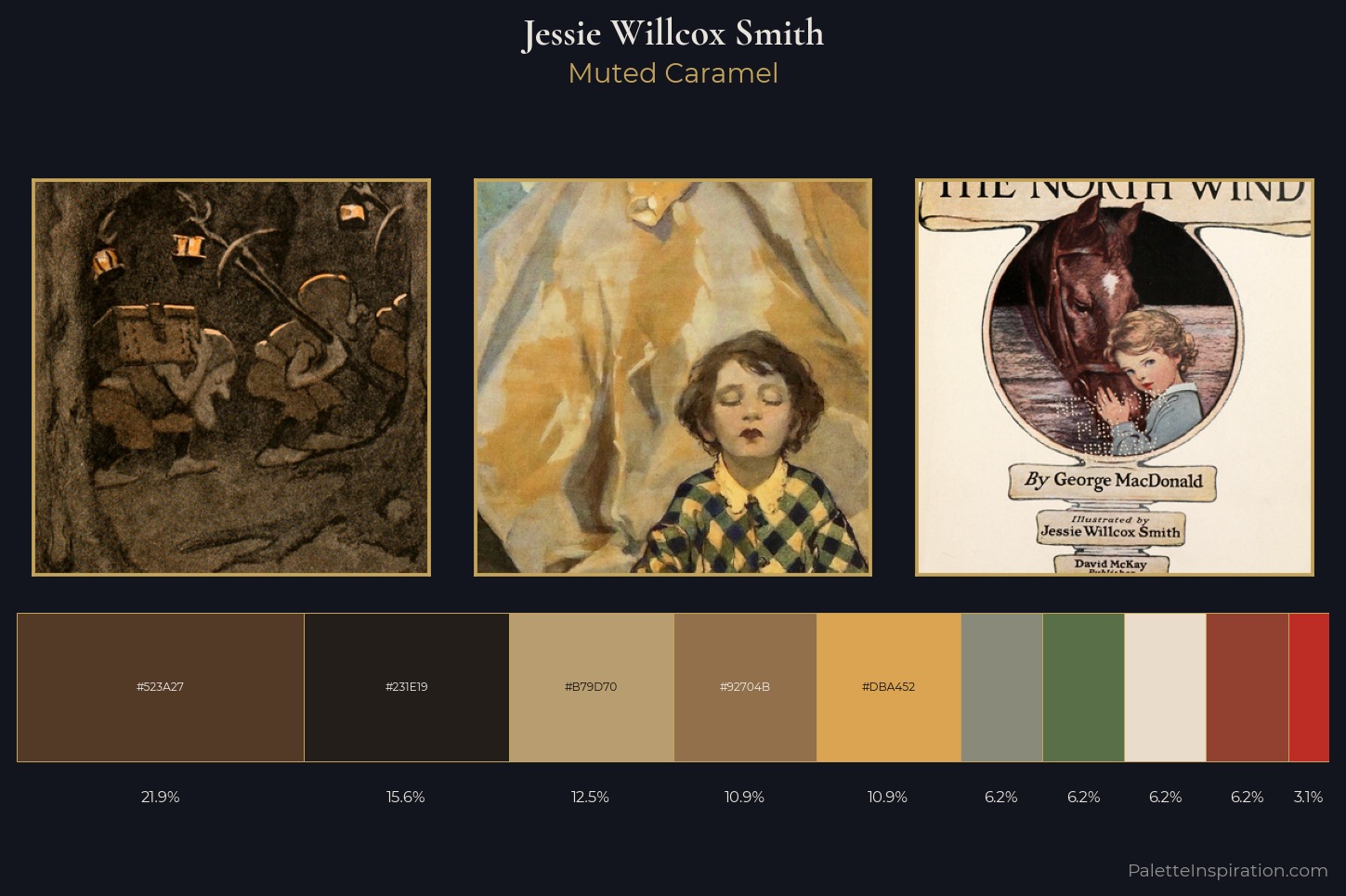 Jessie Willcox Smith Master Palette