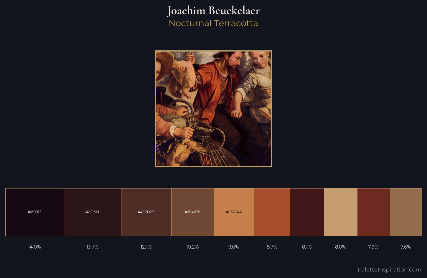 Joachim Beuckelaer Palette 3 — Nocturnal Terracotta