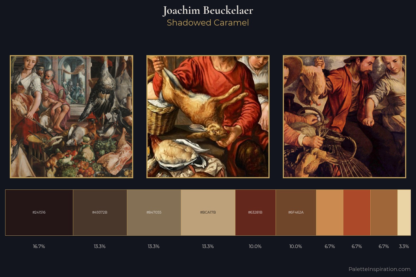 Joachim Beuckelaer Master Palette
