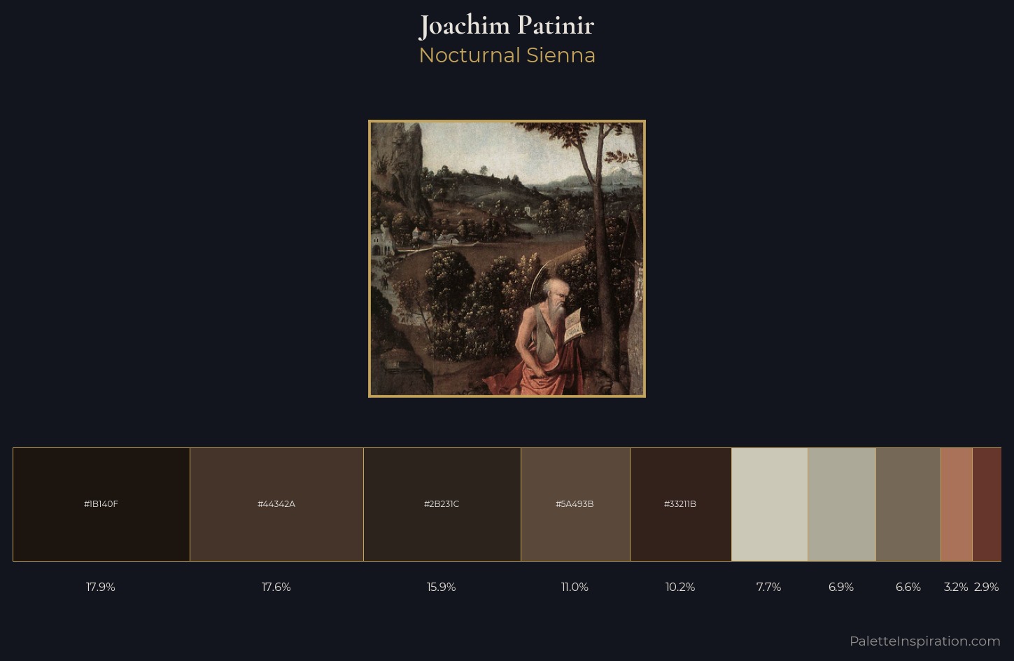 Joachim Patinir Palette 5 — Nocturnal Sienna