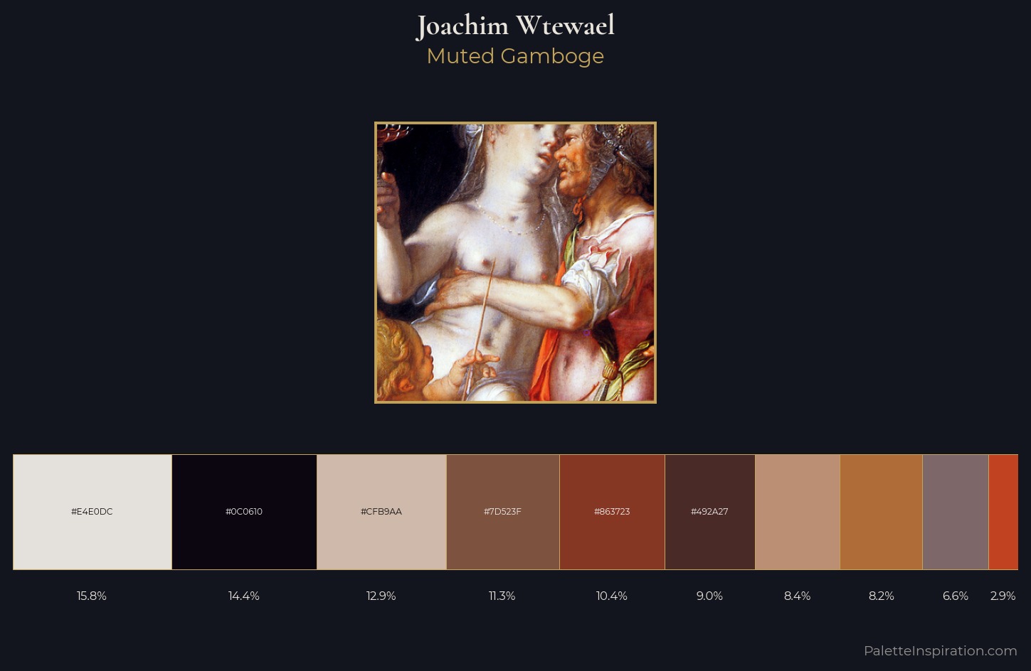 Joachim Wtewael Palette 2 — Muted Gamboge