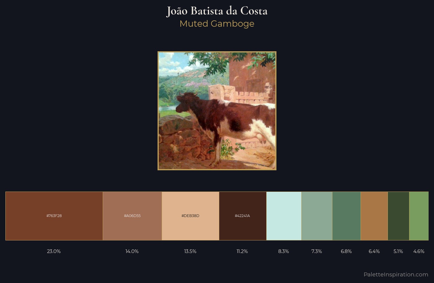 João Batista da Costa Palette 1 — Muted Gamboge
