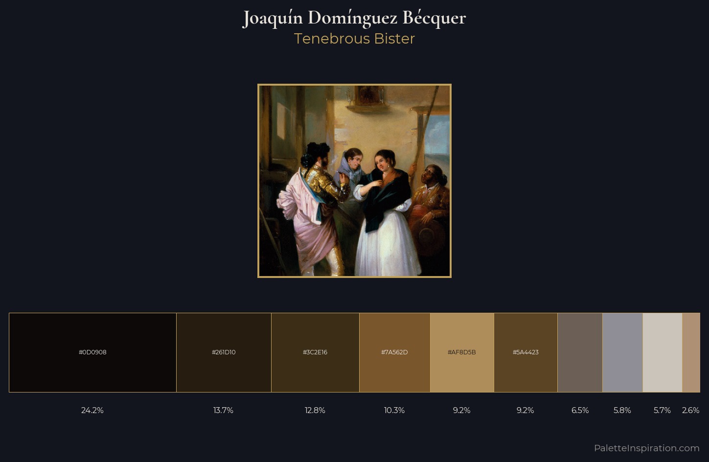 Joaquín Domínguez Bécquer Palette 3 — Tenebrous Bister