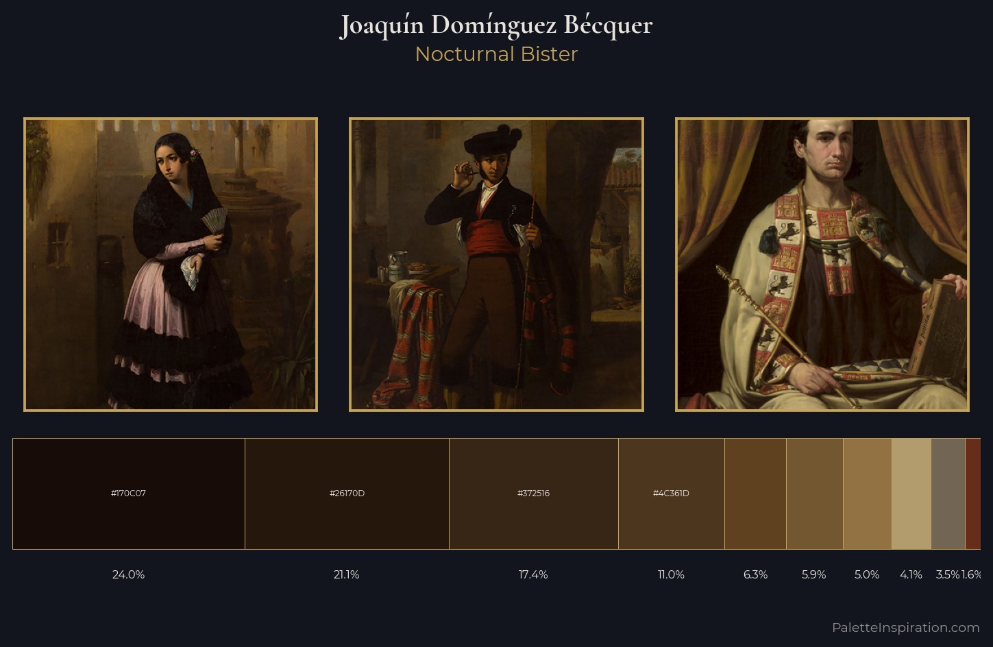 Joaquín Domínguez Bécquer Palette 6 — Nocturnal Bister