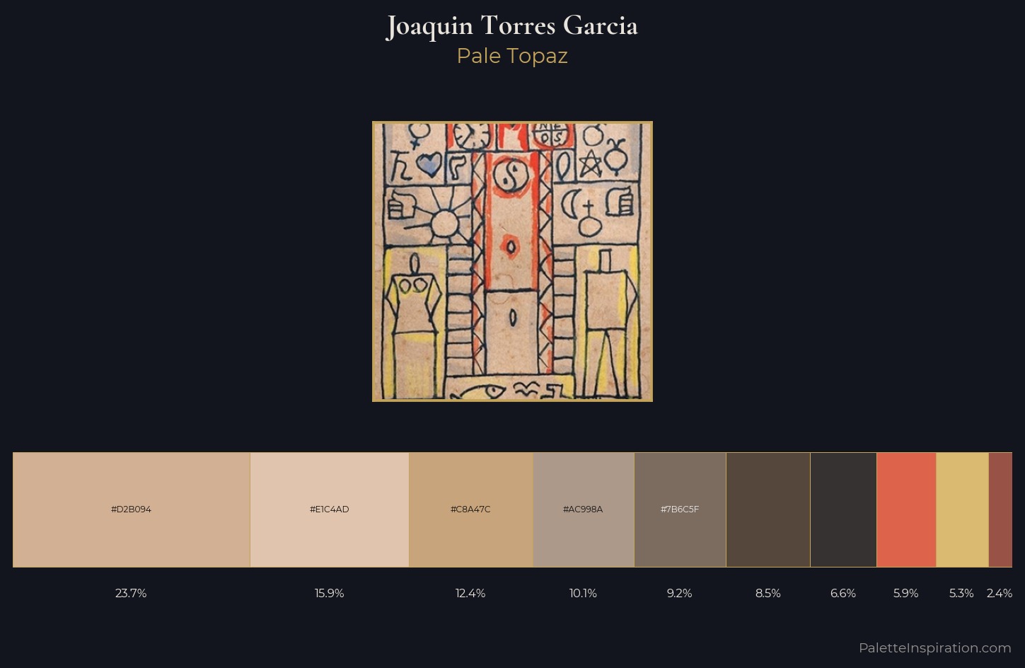 Joaquin Torres Garcia Palette 1 — Pale Topaz