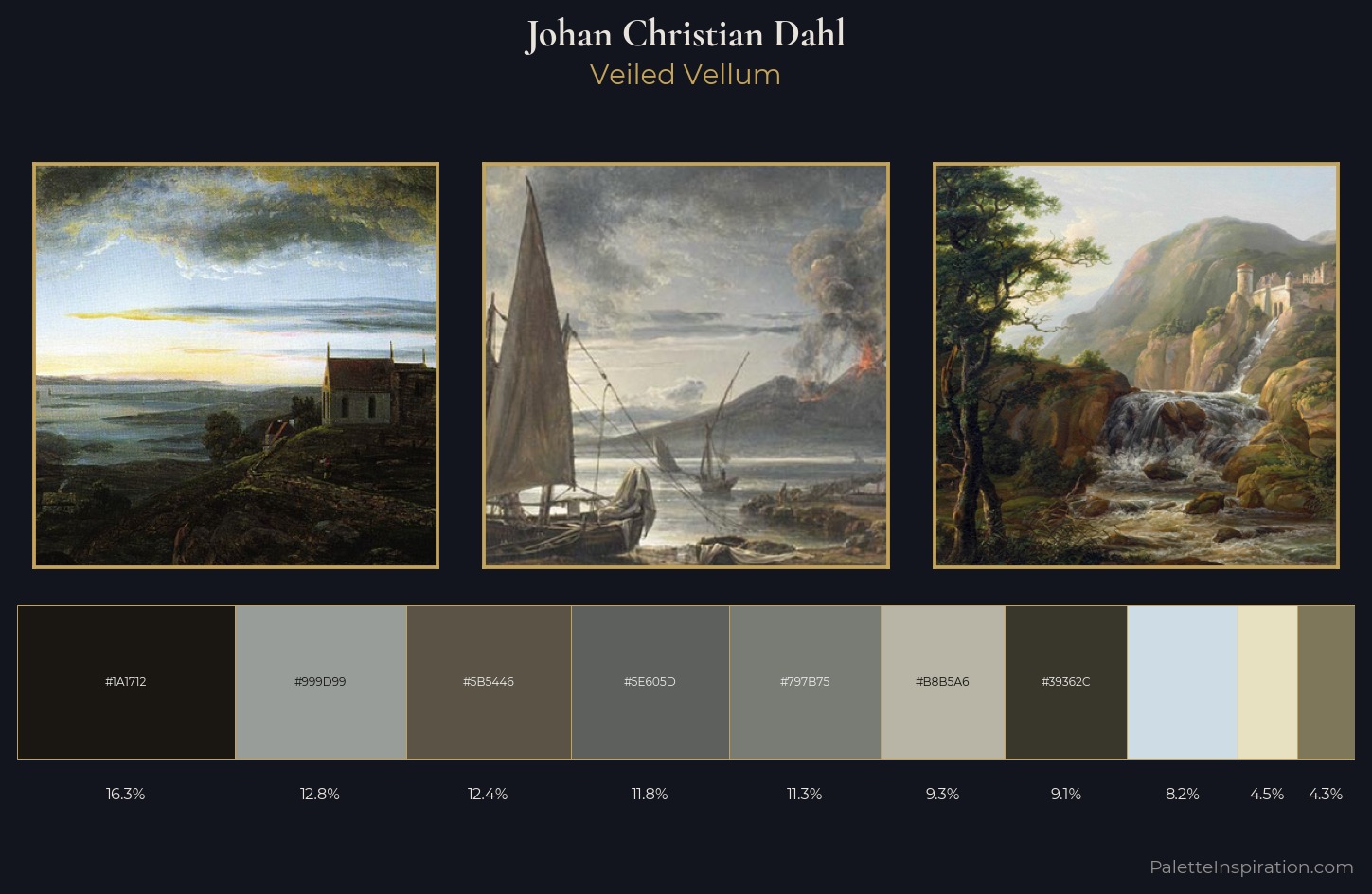 Johan Christian Dahl Palette 2 — Veiled Vellum