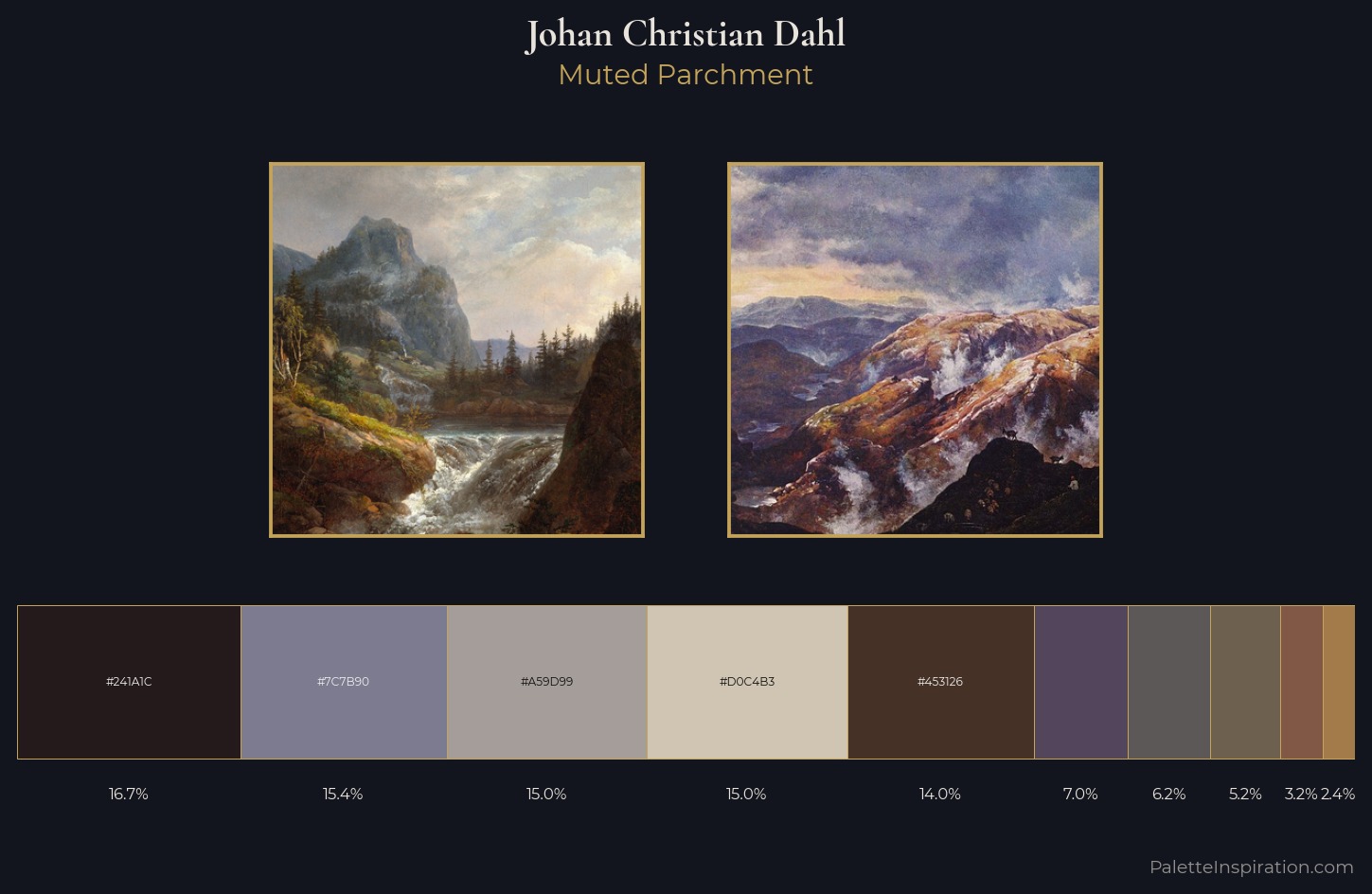 Johan Christian Dahl Palette 5 — Muted Parchment