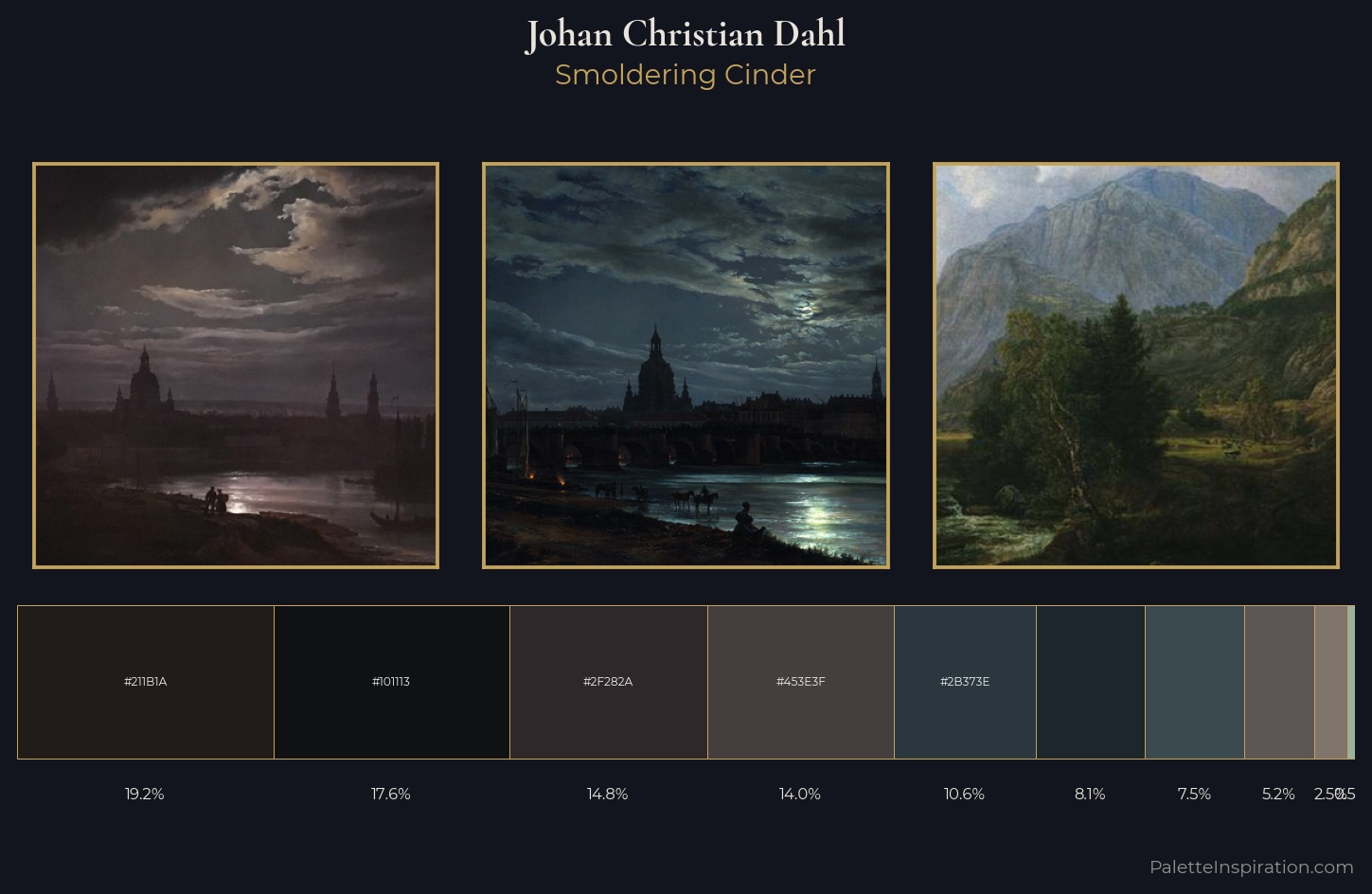 Johan Christian Dahl Palette 6 — Smoldering Cinder