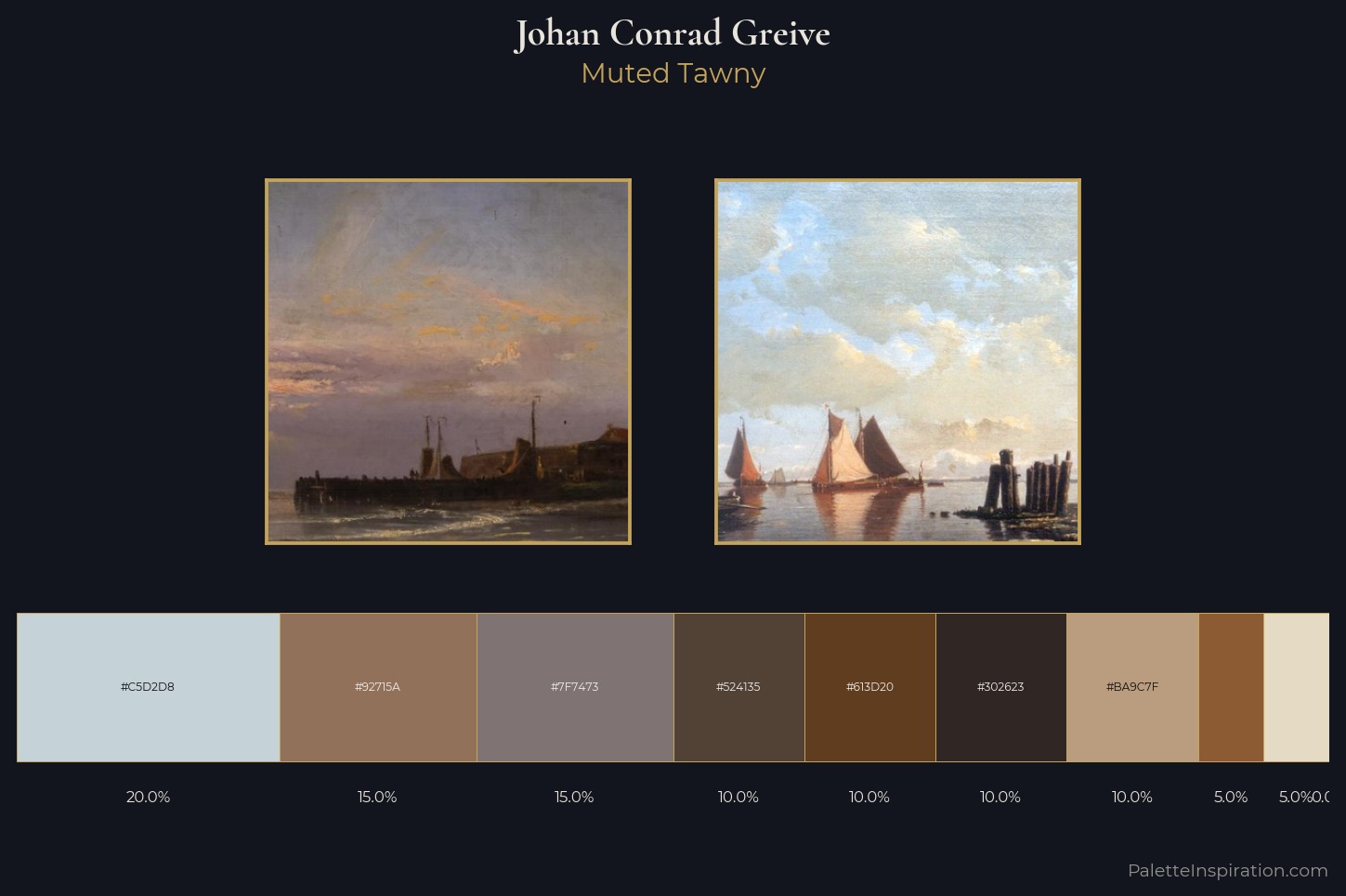 Johan Conrad Greive Master Palette