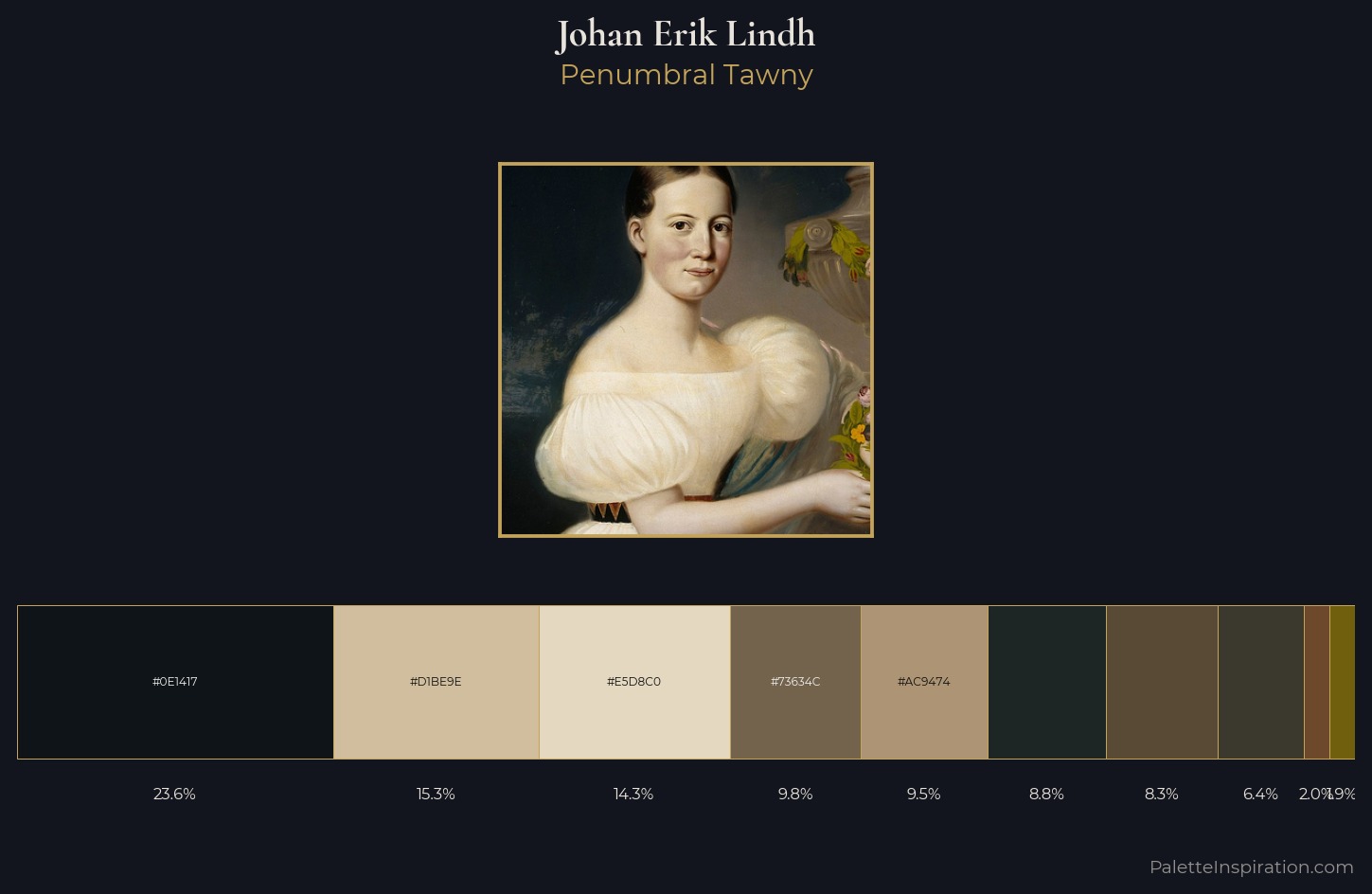 Johan Erik Lindh Palette 3 — Penumbral Tawny